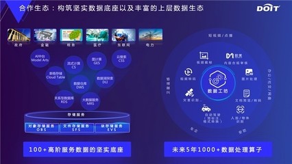 云原生数据基础设施 释放数据要素价值的关键路径