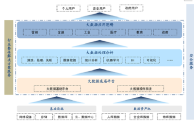 2016年中国大数据行业发展趋势及市场规模预测
