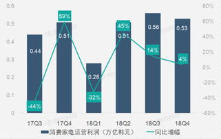 企业财务报告在数字化转型中的价值与挑战