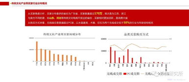 大数据视角下的中国传统文化产业与互联网融合