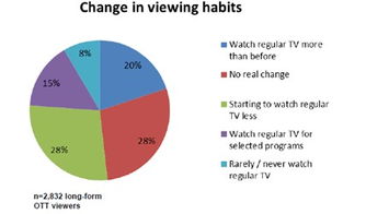 199IT互联网数据中心与Ovum互联网数据服务 洞悉数字时代的关键