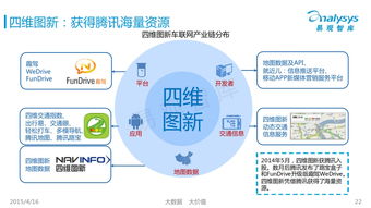 在线租车行业的数字引擎 199it互联网数据中心的服务价值